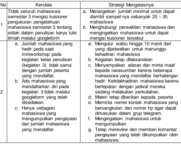 Tabel  3. Kendala  dan Strategi  Mengatasi 