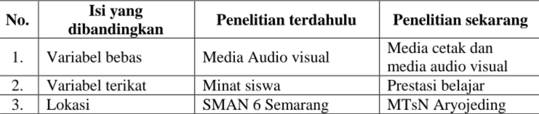 Tabel 2.4 Persamaan dan Perbedaan Penelitian  