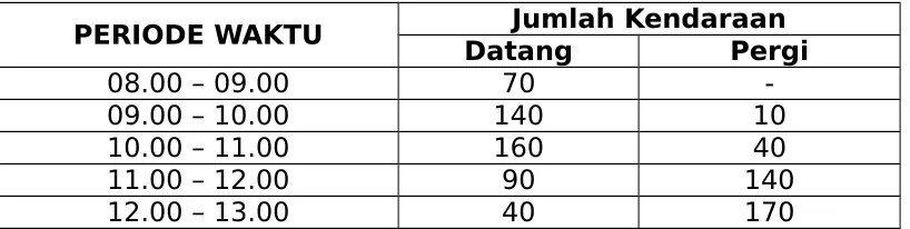 tabel. Bagaimana pendapat saudara tentang tempat parker ini ?