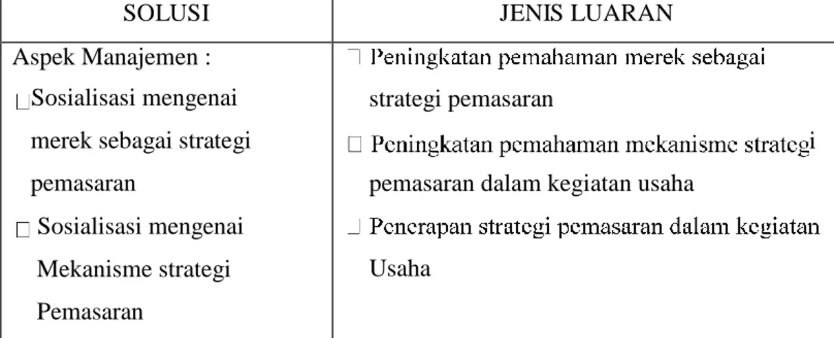 Tabel 2.2. Target Luaran Program PPM 