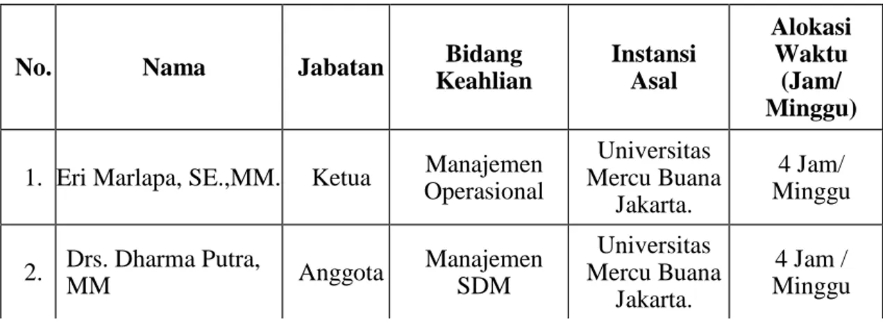 Tabel  Lampiran 2. Susunan Organisasi Tim Pengusul dan Pembagian Tugas 