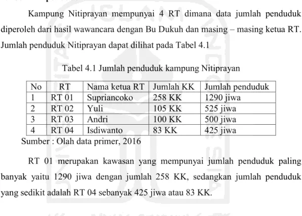 Tabel 4.1 Jumlah penduduk kampung Nitiprayan 