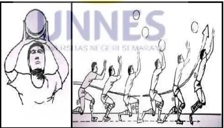 Gambar 2.3 Posisi Tangan dan Urutan Gerakan Passing BawahSumber: M. Yunus. 1992: 83-84