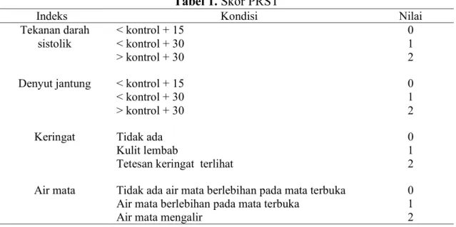 Tabel 1. Skor PRST 