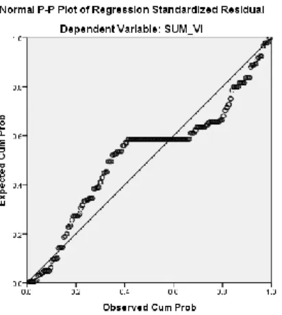 Tabel 5  Uji Reliabilitas  Variabel  Cronbach’s  Alpha  Kesimpulan  EWOM  0.797  Reliabel  Motivation  0.775  Reliabel 