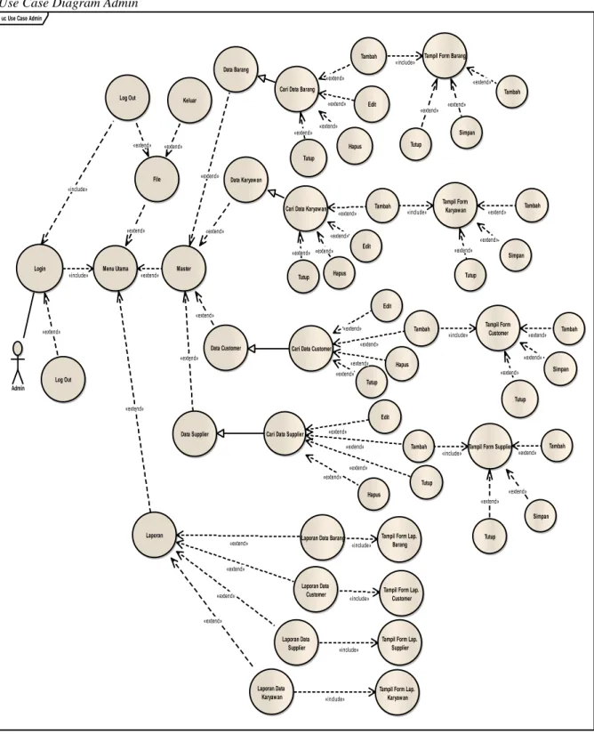 Gambar 3. Use Case Diagram  