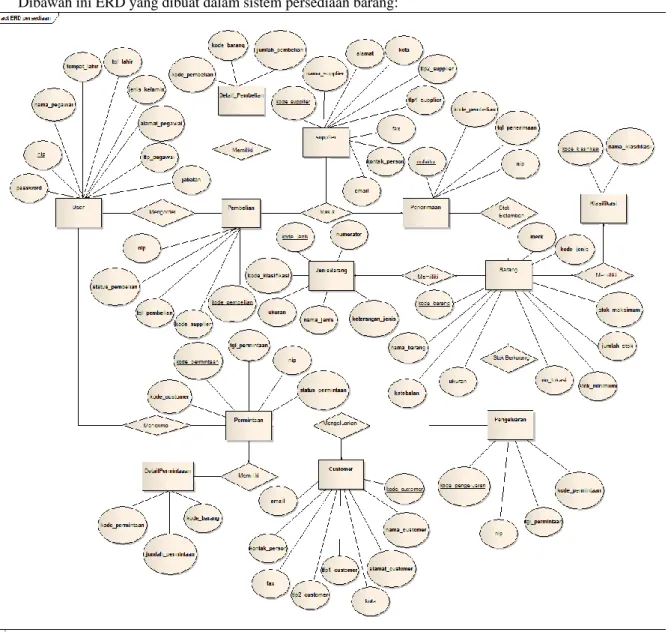 Gambar 7. Entity Relationship Diagram (ERD)  3.2.3. User Interface 