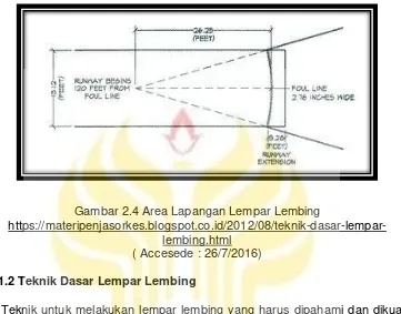 Gambar 2.4 Area Lapangan Lempar Lembing 