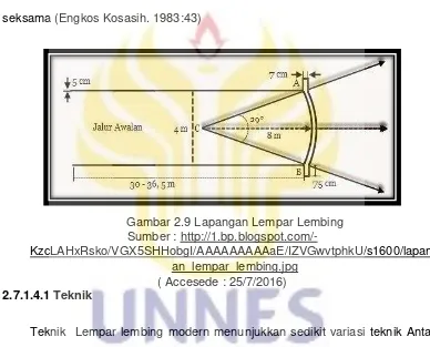 Gambar 2.9 Lapangan Lempar Lembing 