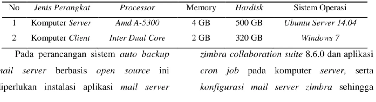 Tabel 1 Spesifikasi Komputer Server 