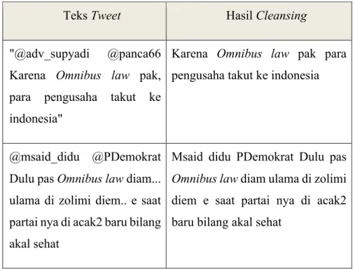 Tabel 3. 3. Contoh Cleansing 