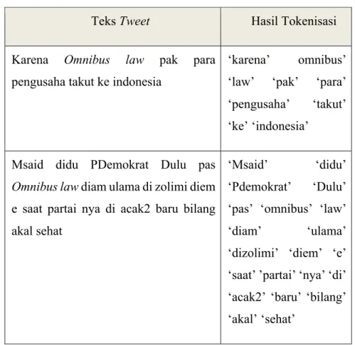Tabel 3. 4. Contoh Tokenisasi 