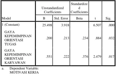 Tabel 2. Hipotesis 2 