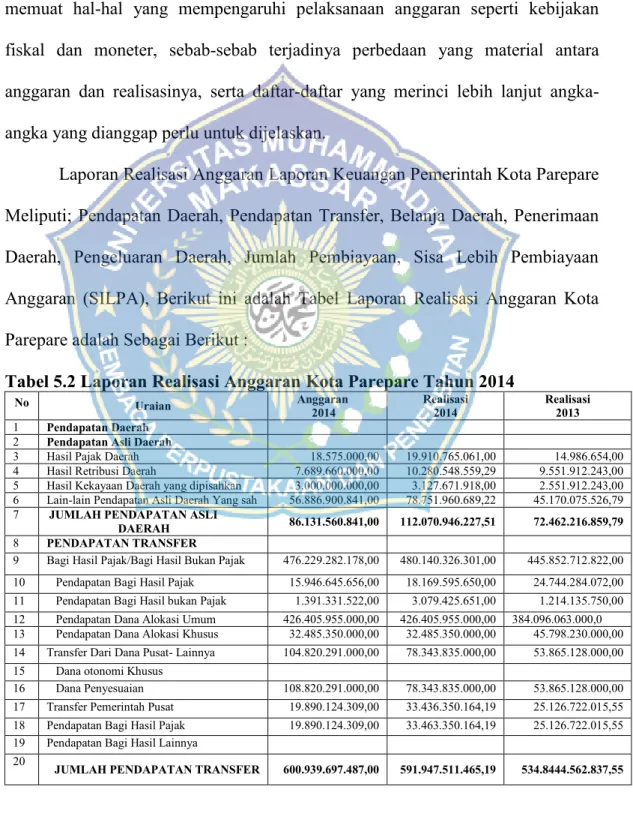 Tabel 5.2 Laporan Realisasi Anggaran Kota Parepare Tahun 2014