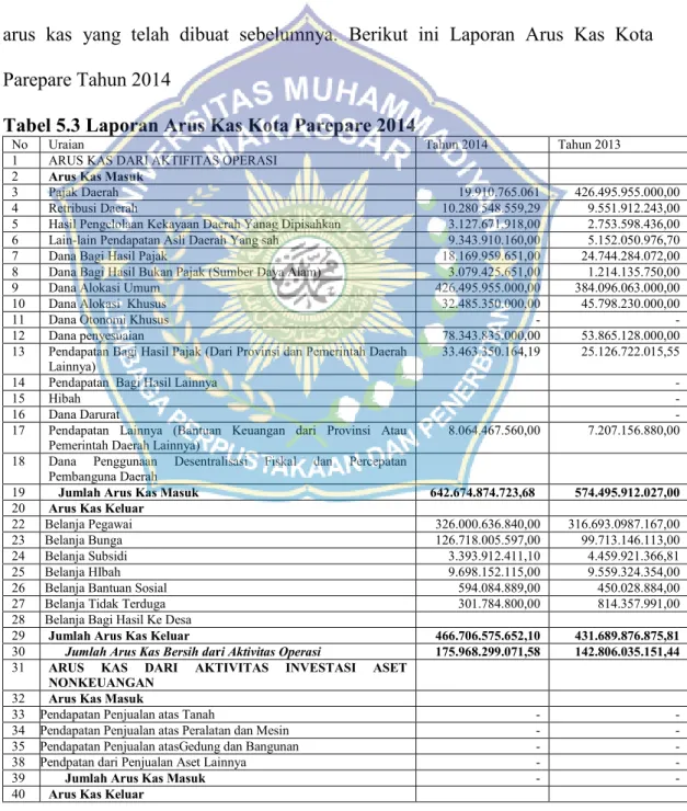 Tabel 5.3 Laporan Arus Kas Kota Parepare 2014
