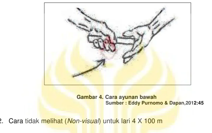Gambar 4. Cara ayunan bawah 