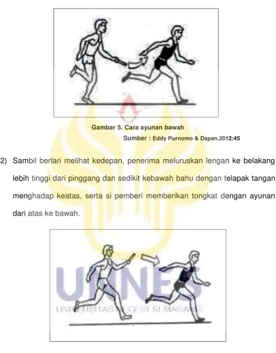 Gambar 5. Cara ayunan bawah 