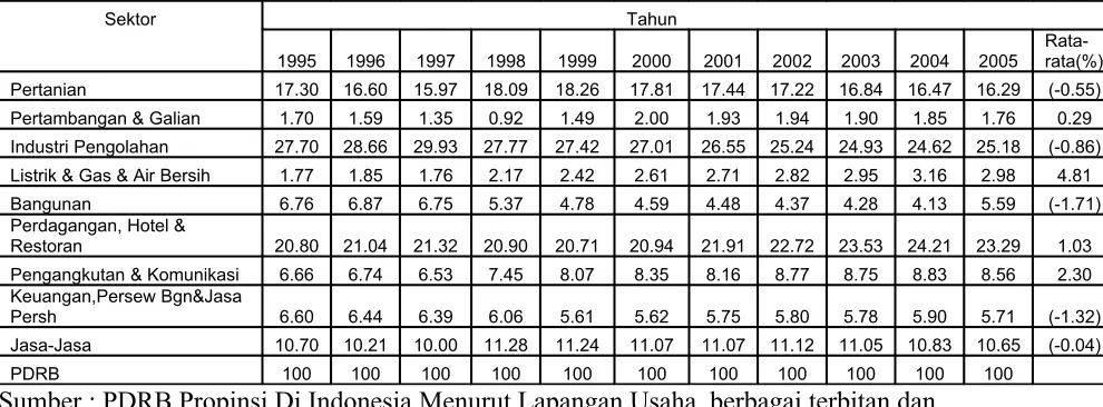 Tabel 4.2