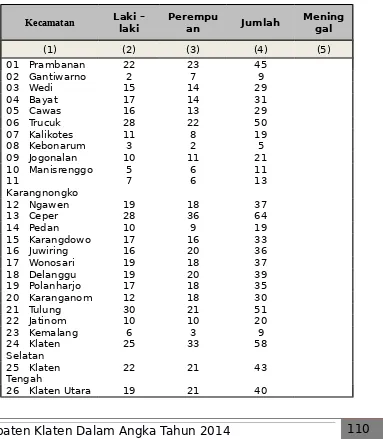 Tabel 9.9Pemberangkatan Jemaah Haji Menurut Kecamatan dan Jenis