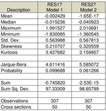 Tabel 4.9. Test Normalitas Residual Regresi Model 1 dan Model 2 