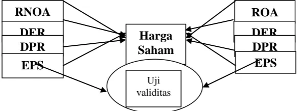 Gambar 1. Rerangka Pemikiran 