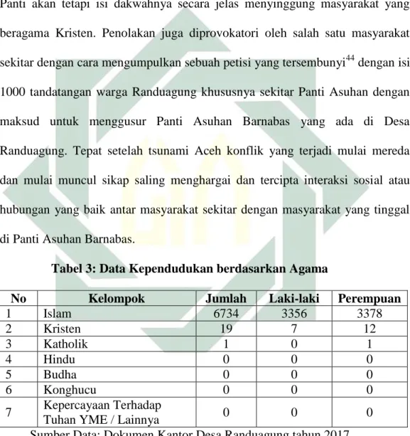 Tabel 3: Data Kependudukan berdasarkan Agama 