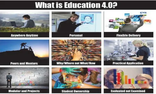 Gambar 8. Pendidikan di Era Industri 4.0 