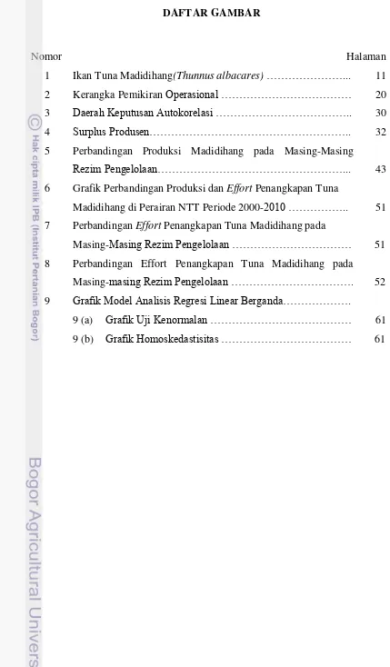 Grafik Perbandingan Produksi dan Effort Penangkapan Tuna 