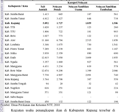 Tabel 6. Jumlah Nelayan Perikanan Tangkap per Kabupaten 