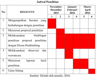Tabel 3.2 Jadwal Penelitian 