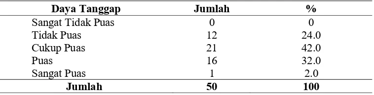 Tabel 4.8 Distribusi Jaminan di  Puskesmas Jaya Mukti Kota Dumai 