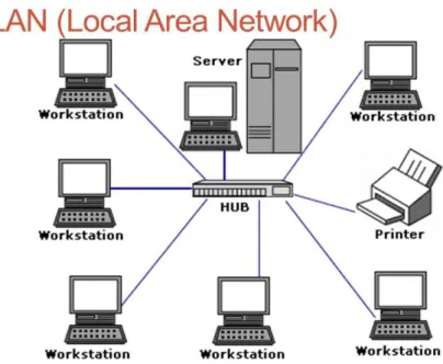 Gambar Network LAN 