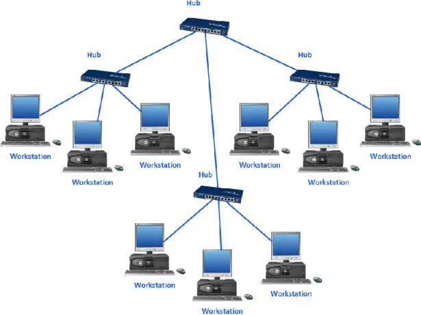 Gambar Hierarchial Tree Network 