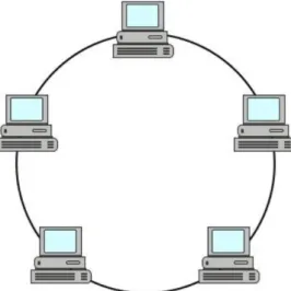 Gambar Ring Network 