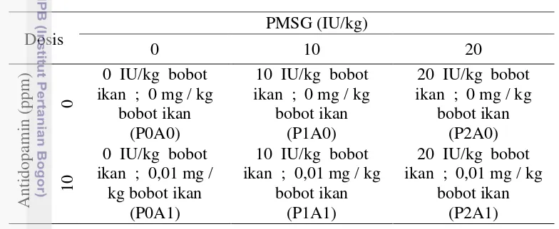 Tabel 2. Ragam formulasi dari dosis perlakuan 
