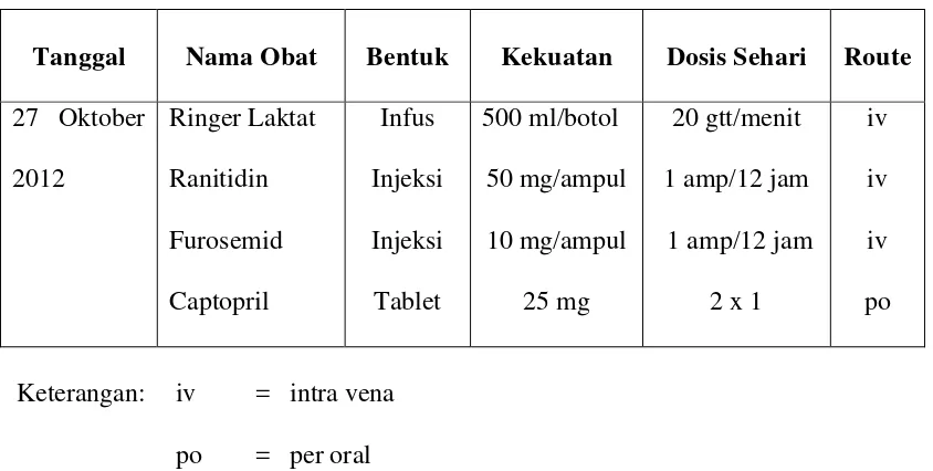 Tablet  25 mg 