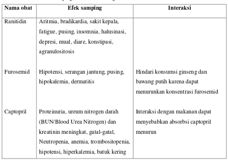 Tabel 4.3 Efek samping dan interaksi tangal 27 Oktober 2012 