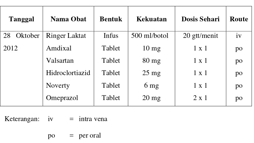 Tablet  10 mg 