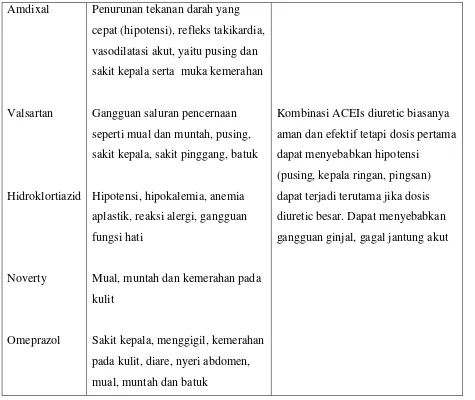 Tabel 4.8 Konseling, informasi dan edukasi pasien tanggal 28 Oktober 2012 