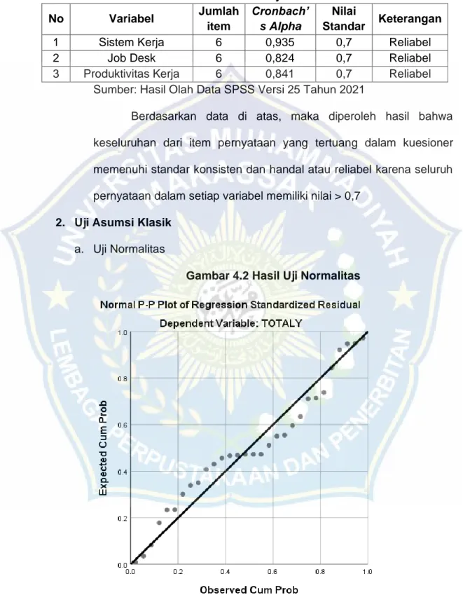 Tabel 4.9 Hasil Uji Reliablitas 