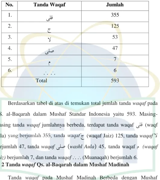 Metode Penulisan Mushaf Standar Indonesia