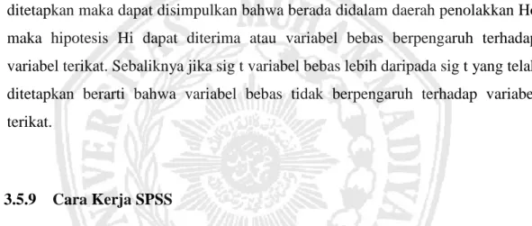 Gambar 3.1. Cara kerja SPSS 