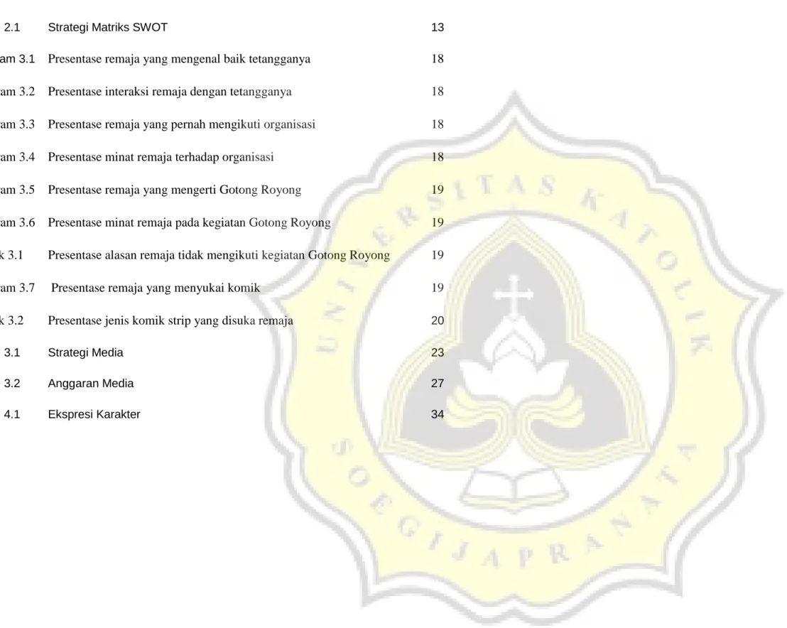 Tabel 2.1  Strategi Matriks SWOT  13 