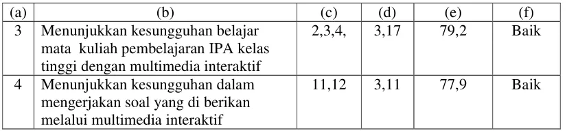 Tabel 4. Lanjutan 