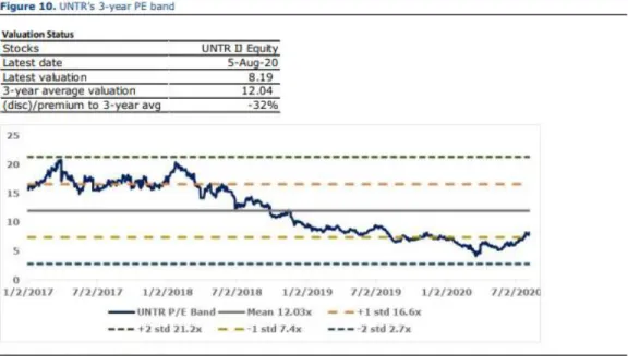Gambar 3.8. Chart Pendukung Laporan Riset TRIM (2/2) 