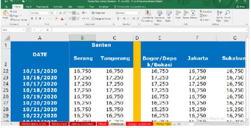Gambar 3.21. Tampilan File Excel Database Poultry TRIM di Sheet PINSAR 