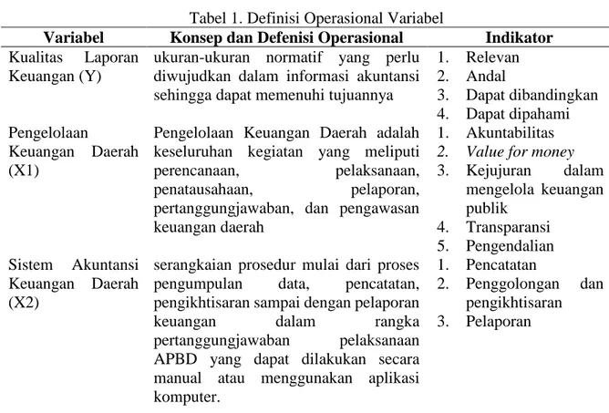 Tabel 1. Definisi Operasional Variabel 