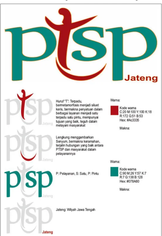 Gambar 2.2 Logo DPMPTSP Provinsi Jawa Tengah. 