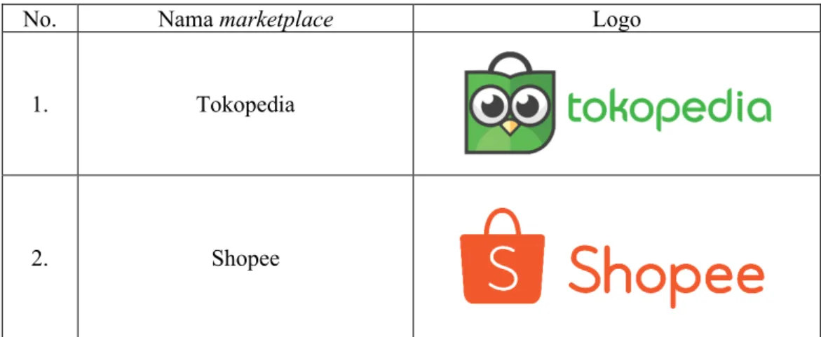 Tabel I.1 Contoh Marketplace  