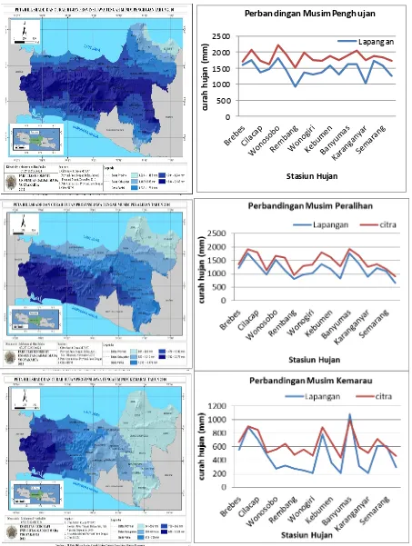 Gambar 2.Peta Curah Hujan per 4 musim dan grafik perbandingan dengan data di lapangan